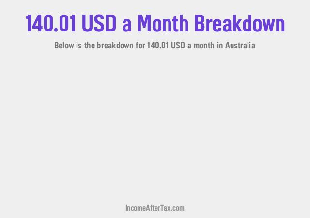 How much is $140.01 a Month After Tax in Australia?