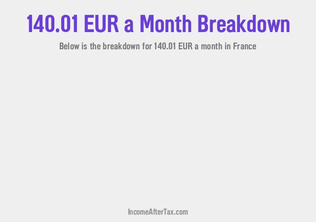 How much is €140.01 a Month After Tax in France?