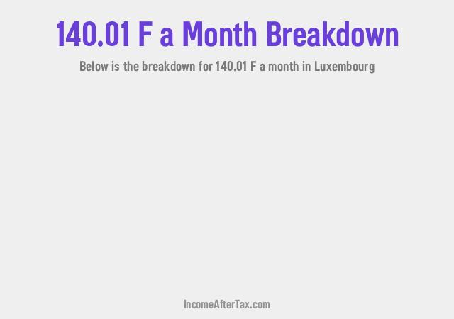 How much is F140.01 a Month After Tax in Luxembourg?