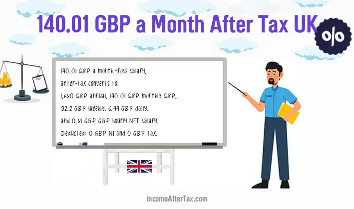£140.01 a Month After Tax UK