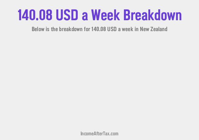 How much is $140.08 a Week After Tax in New Zealand?