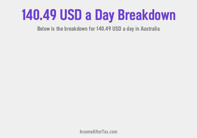 How much is $140.49 a Day After Tax in Australia?