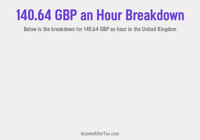 How much is £140.64 an Hour After Tax in the United Kingdom?