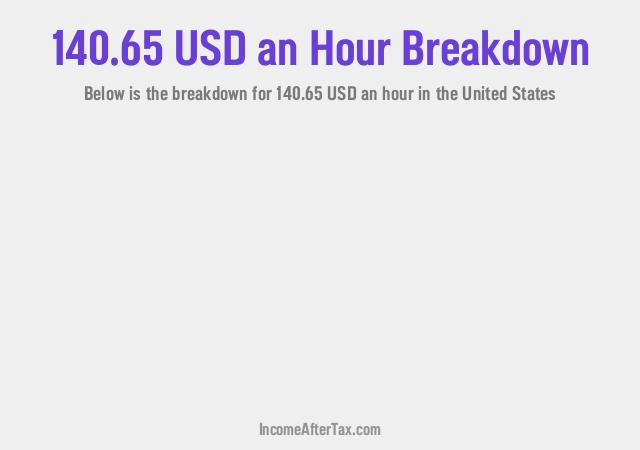 How much is $140.65 an Hour After Tax in the United States?