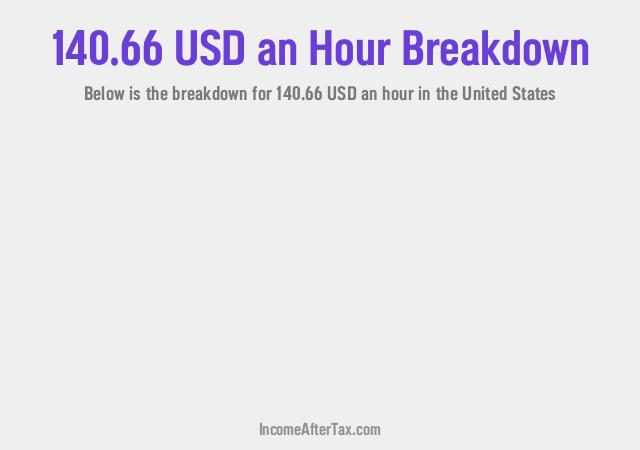 How much is $140.66 an Hour After Tax in the United States?