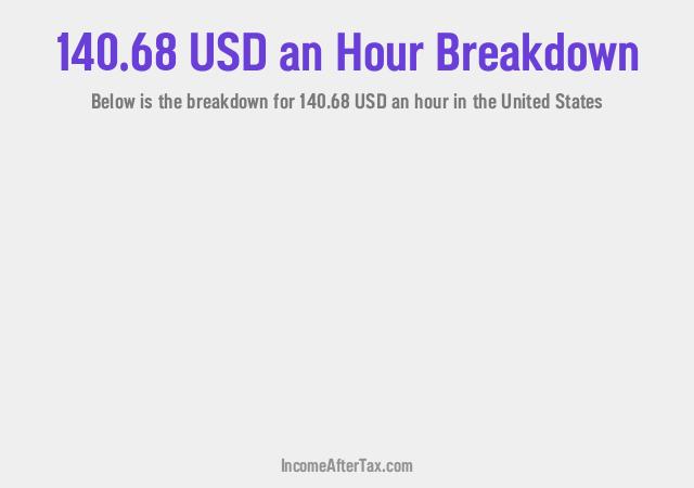 How much is $140.68 an Hour After Tax in the United States?