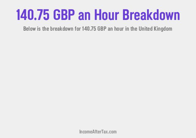 How much is £140.75 an Hour After Tax in the United Kingdom?