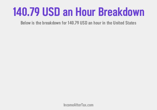 How much is $140.79 an Hour After Tax in the United States?