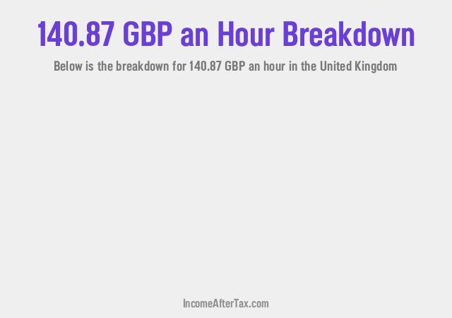 How much is £140.87 an Hour After Tax in the United Kingdom?