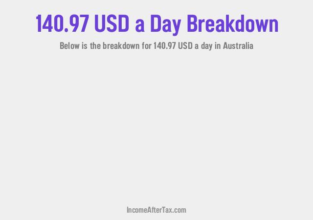 How much is $140.97 a Day After Tax in Australia?