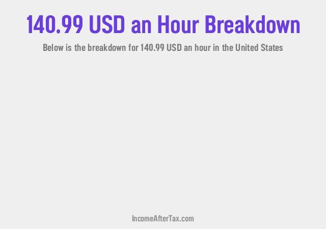 How much is $140.99 an Hour After Tax in the United States?
