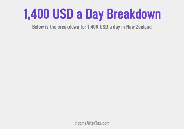 How much is $1,400 a Day After Tax in New Zealand?