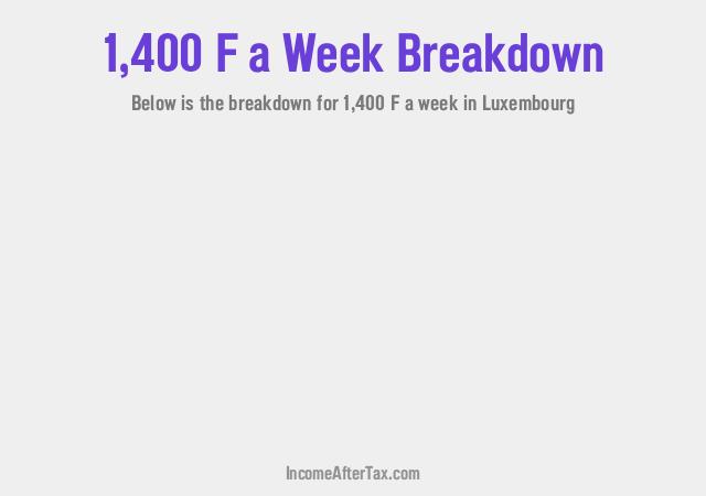 How much is F1,400 a Week After Tax in Luxembourg?