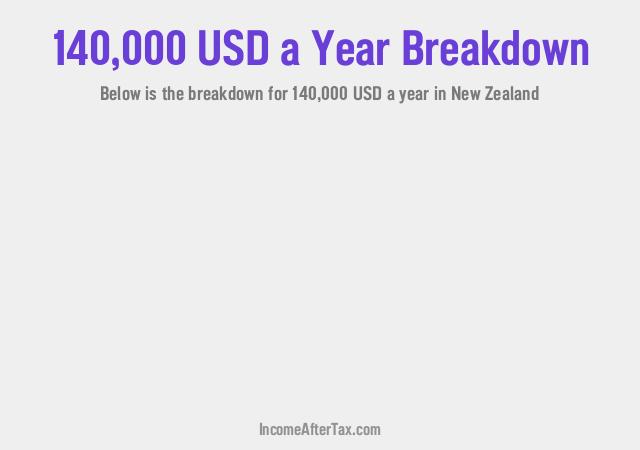 How much is $140,000 a Year After Tax in New Zealand?