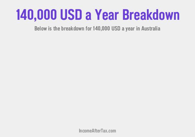 How much is $140,000 a Year After Tax in Australia?