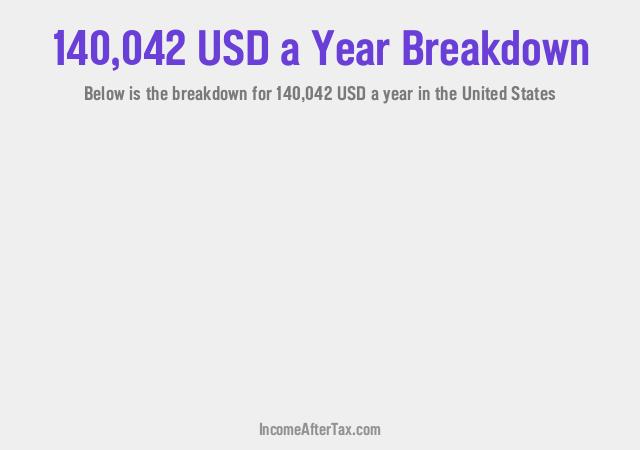 How much is $140,042 a Year After Tax in the United States?