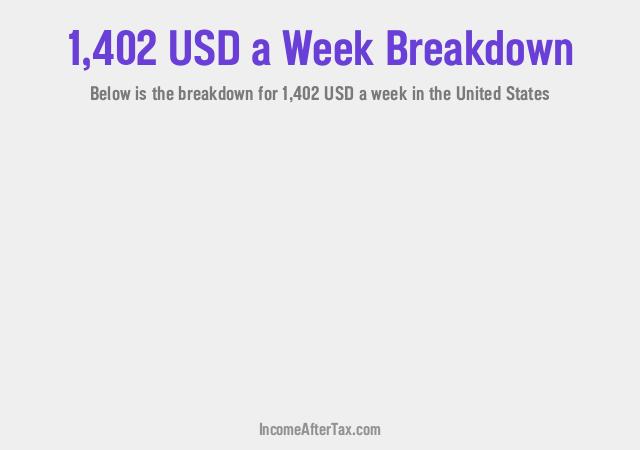 How much is $1,402 a Week After Tax in the United States?