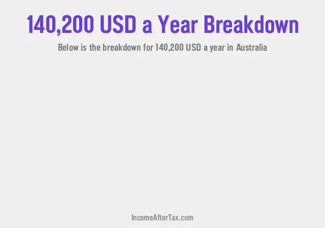 $140,200 a Year After Tax in Australia Breakdown