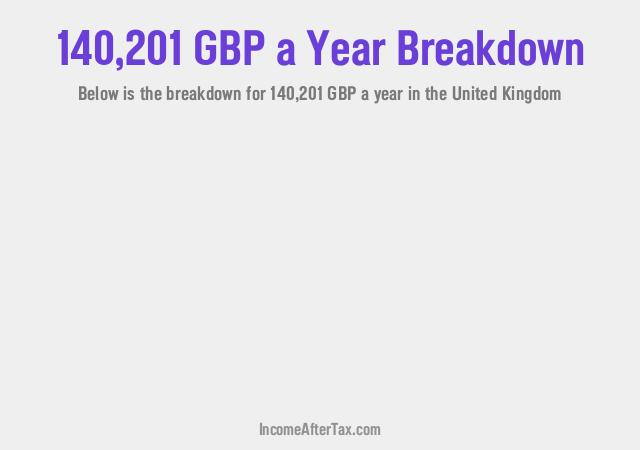 How much is £140,201 a Year After Tax in the United Kingdom?