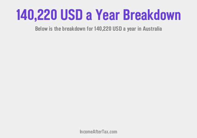 How much is $140,220 a Year After Tax in Australia?