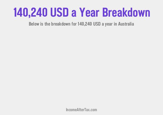 How much is $140,240 a Year After Tax in Australia?