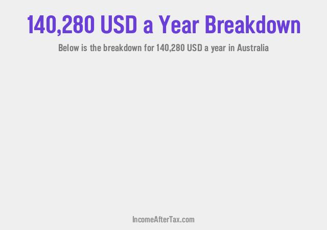 How much is $140,280 a Year After Tax in Australia?