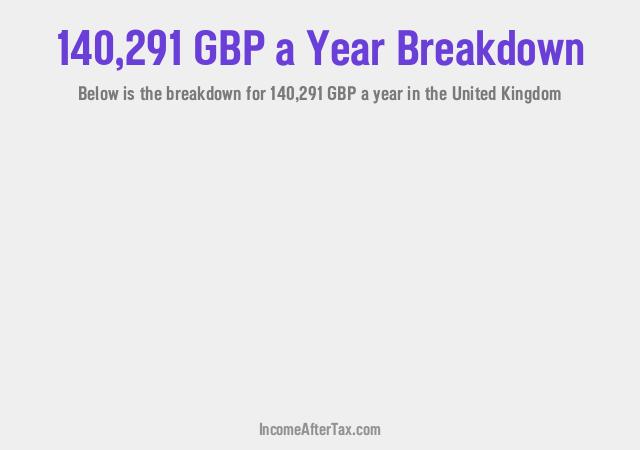How much is £140,291 a Year After Tax in the United Kingdom?