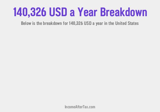 How much is $140,326 a Year After Tax in the United States?