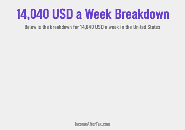 How much is $14,040 a Week After Tax in the United States?