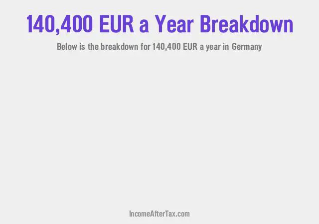 €140,400 a Year After Tax in Germany Breakdown