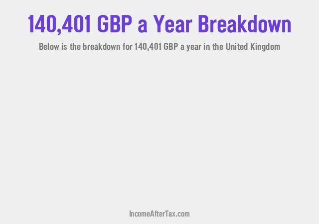 How much is £140,401 a Year After Tax in the United Kingdom?
