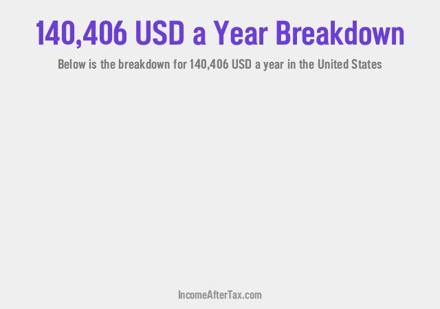 How much is $140,406 a Year After Tax in the United States?