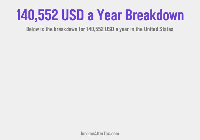 How much is $140,552 a Year After Tax in the United States?