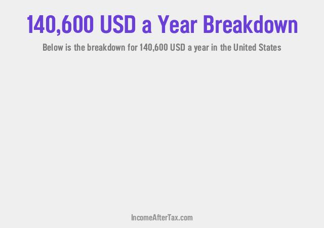 How much is $140,600 a Year After Tax in the United States?