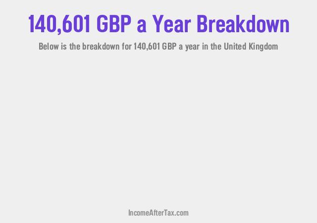 How much is £140,601 a Year After Tax in the United Kingdom?