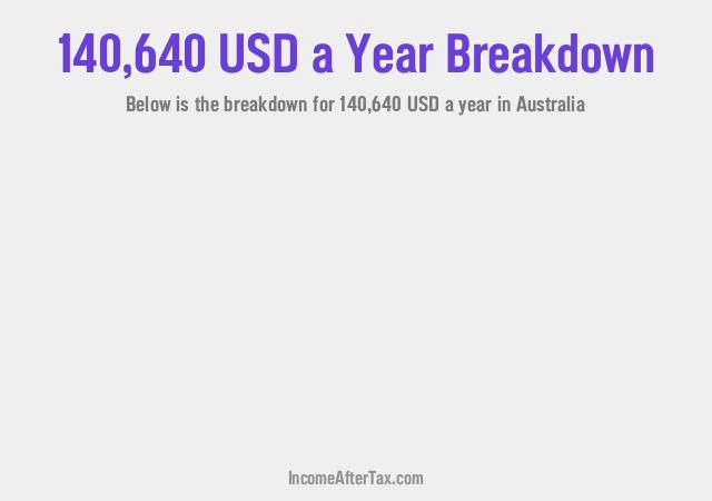 How much is $140,640 a Year After Tax in Australia?