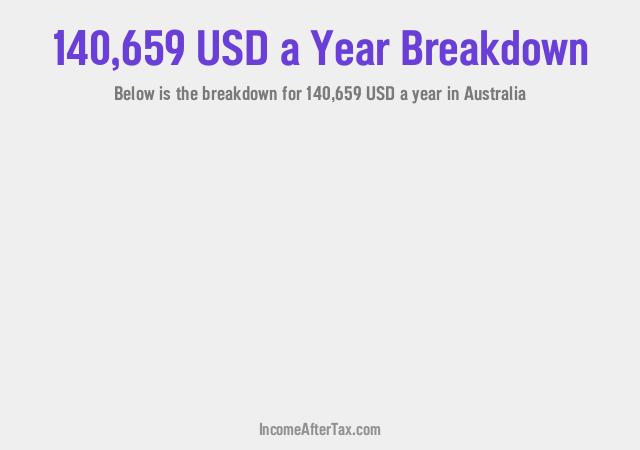 How much is $140,659 a Year After Tax in Australia?