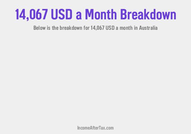 How much is $14,067 a Month After Tax in Australia?