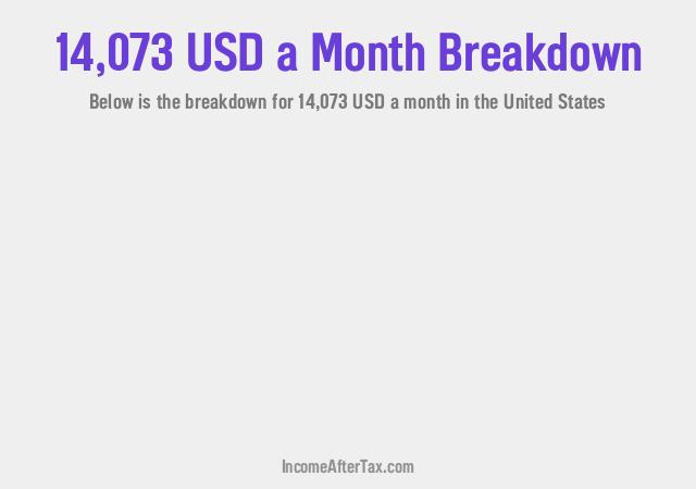 How much is $14,073 a Month After Tax in the United States?