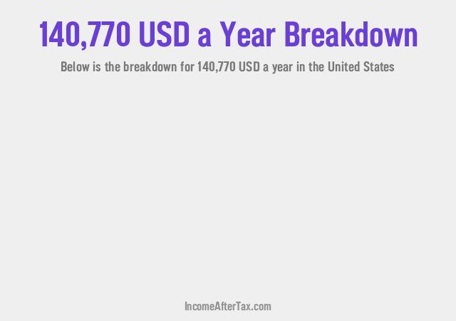 How much is $140,770 a Year After Tax in the United States?