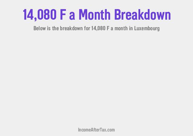 How much is F14,080 a Month After Tax in Luxembourg?