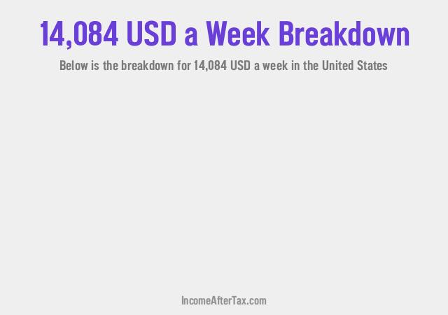 How much is $14,084 a Week After Tax in the United States?