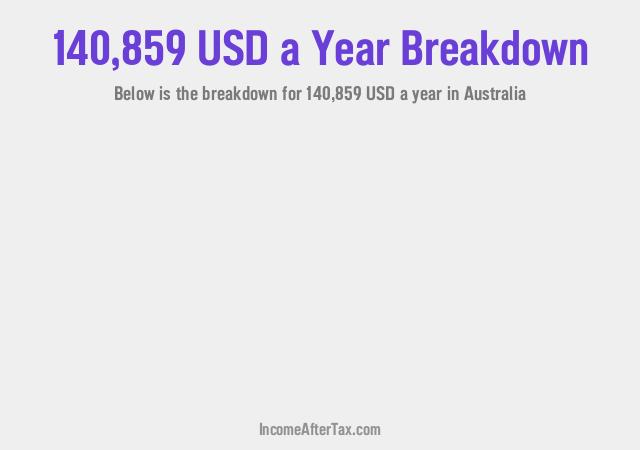 How much is $140,859 a Year After Tax in Australia?