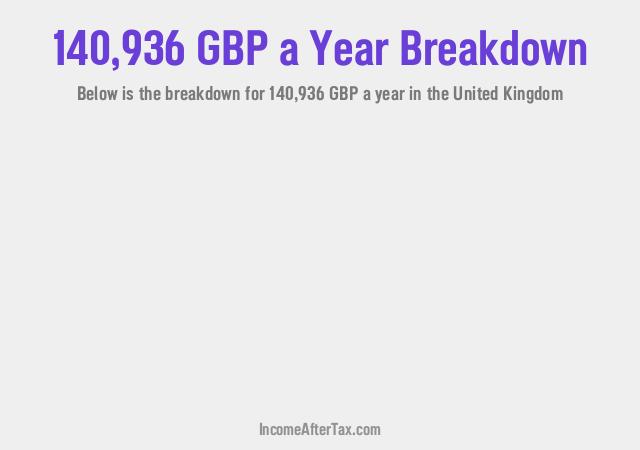 How much is £140,936 a Year After Tax in the United Kingdom?