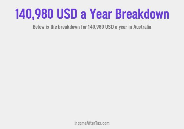 How much is $140,980 a Year After Tax in Australia?