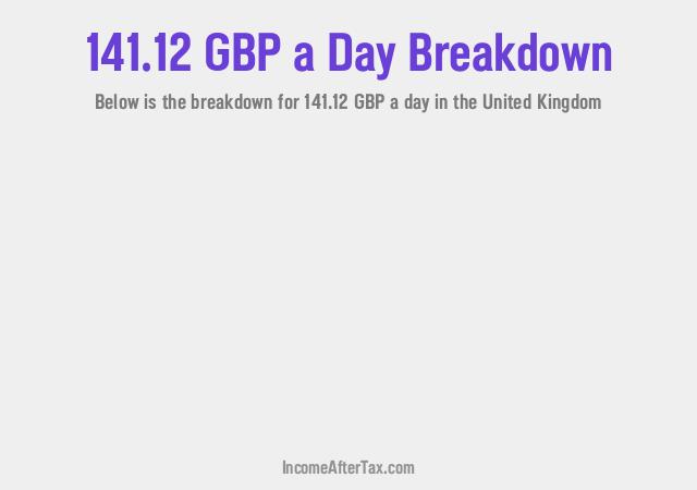 How much is £141.12 a Day After Tax in the United Kingdom?