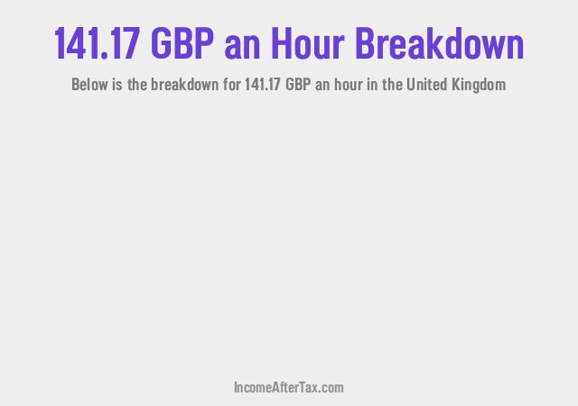 How much is £141.17 an Hour After Tax in the United Kingdom?