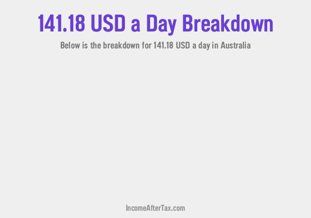 How much is $141.18 a Day After Tax in Australia?