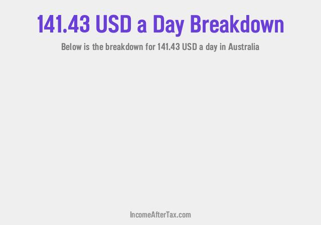 How much is $141.43 a Day After Tax in Australia?