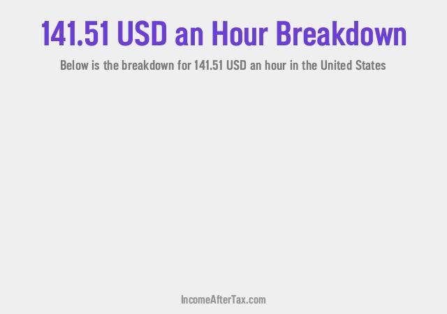 How much is $141.51 an Hour After Tax in the United States?